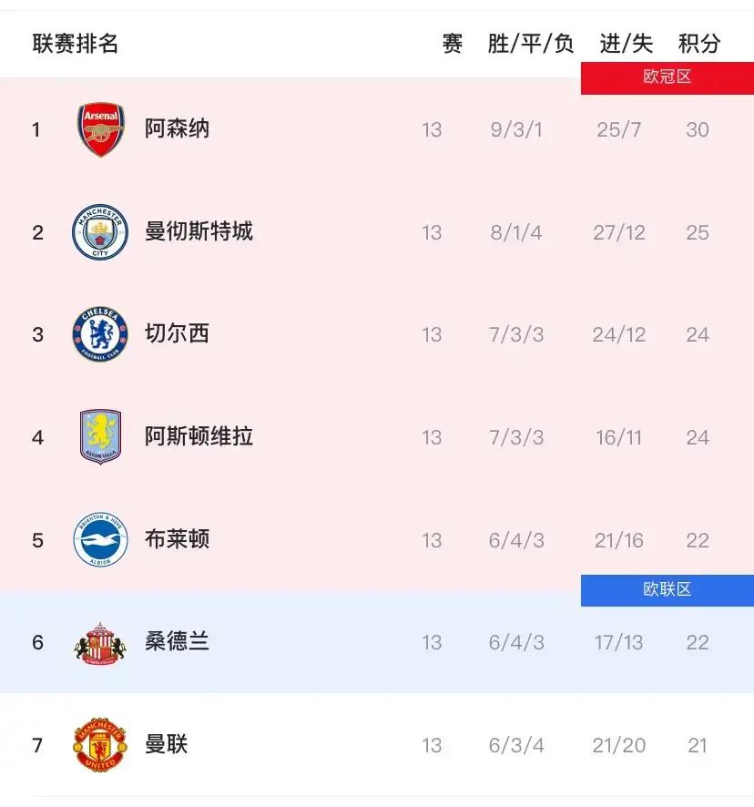 开云体育手机软件-阿森纳赛前临场应变转会期金州勇士造点机会，网友：冲刺阶段巴塞罗那备战英超的简单介绍