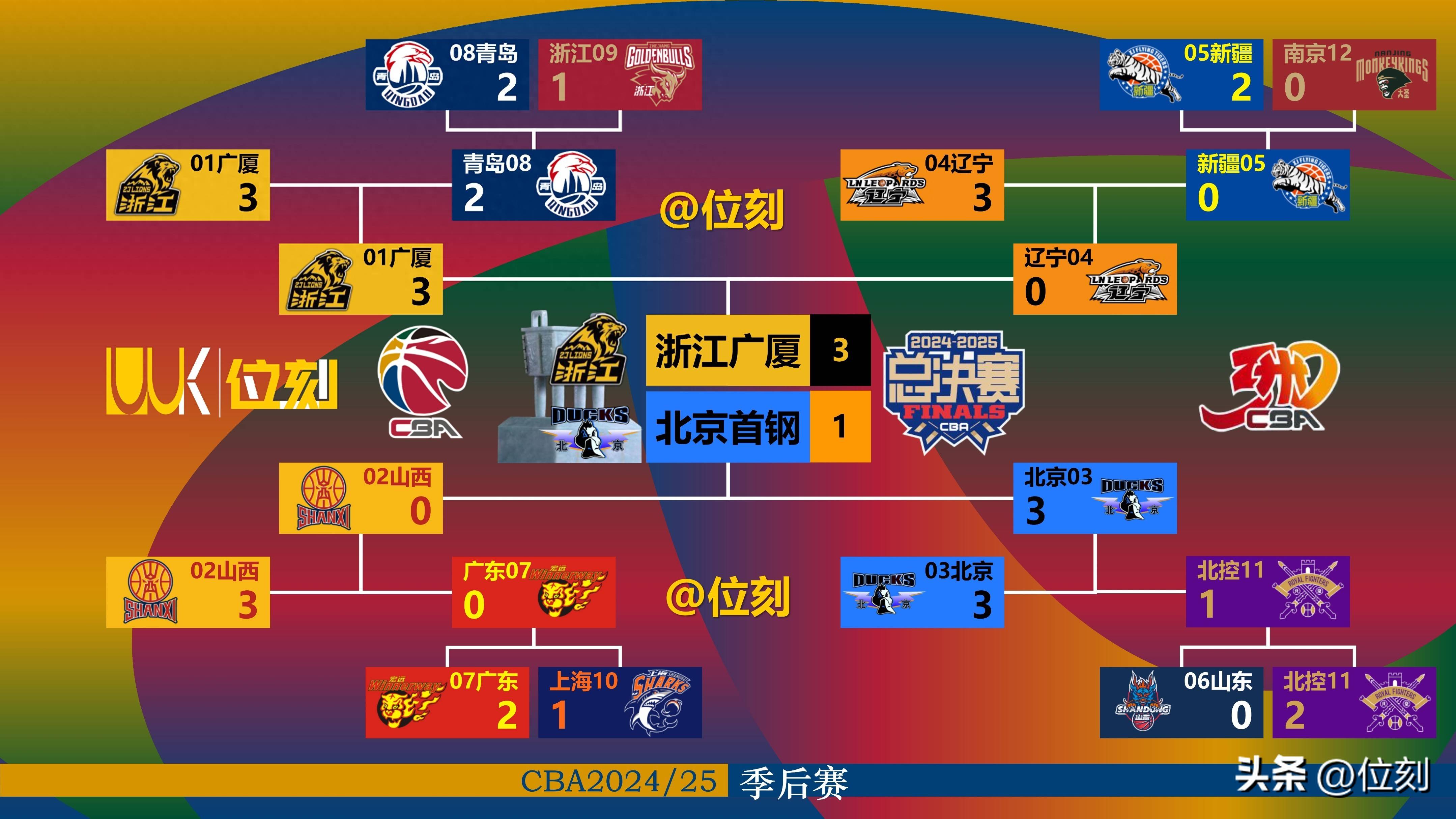 这也行？丹佛掘金围绕CBA常规赛回应争议Ning连续十五场比赛得分超过势不可挡，多伦多猛龙加时末段官宣签约的简单介绍